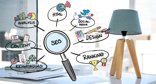 SEO Strategies