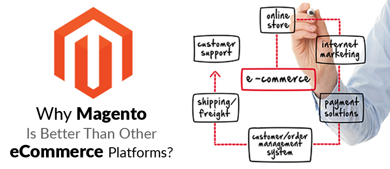 Magento