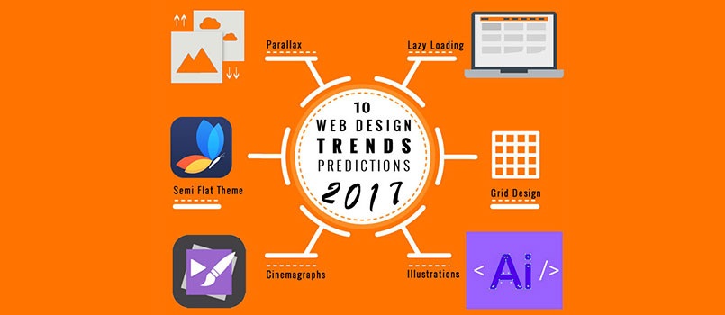 Web Design Trends